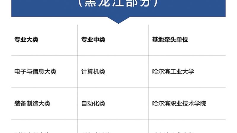 社会工作者资格证培训，城市通过率差异背后的原因